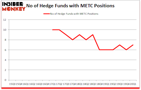 Is METC A Good Stock To Buy?