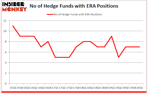 Is ERA A Good Stock To Buy?
