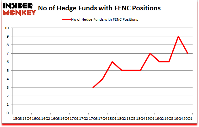 Is FENC A Good Stock To Buy?