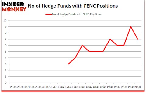 Is FENC A Good Stock To Buy?