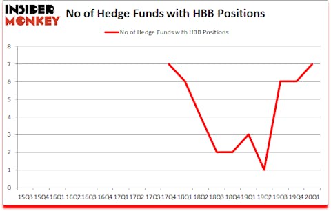 Is HBB A Good Stock To Buy?