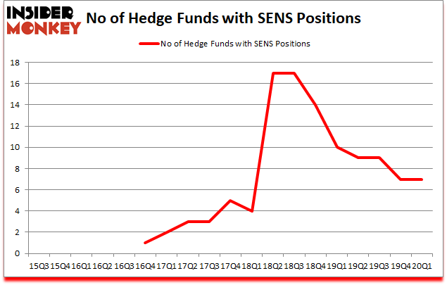 Is SENS A Good Stock To Buy?