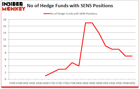 Is SENS A Good Stock To Buy?