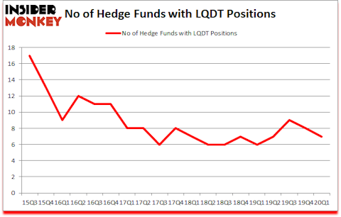 Is LQDT A Good Stock To Buy?