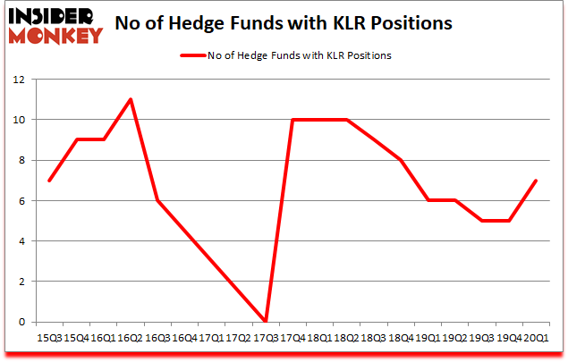 Is KLR A Good Stock To Buy?