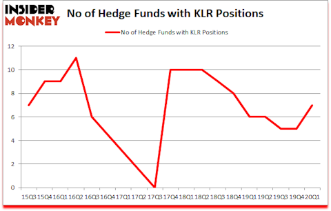 Is KLR A Good Stock To Buy?