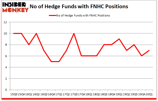 Is FNHC A Good Stock To Buy?