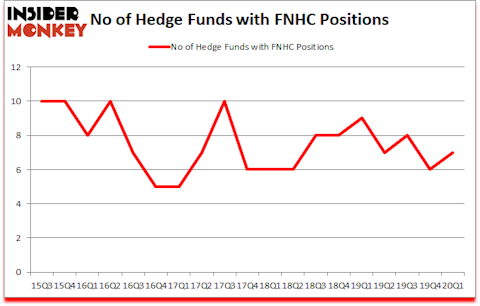 Is FNHC A Good Stock To Buy?