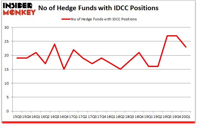 Is IDCC A Good Stock To Buy?