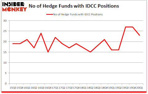 Is IDCC A Good Stock To Buy?