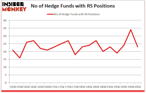Is RS A Good Stock To Buy?