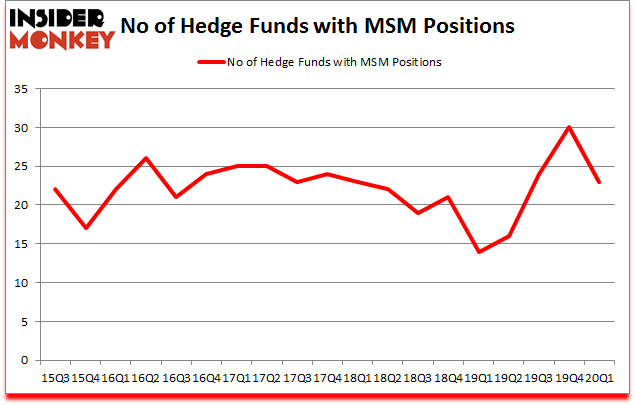Is MSM A Good Stock To Buy?