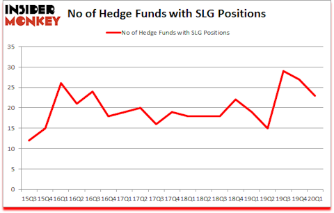 Is SLG A Good Stock To Buy?