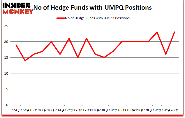 Is UMPQ A Good Stock To Buy?