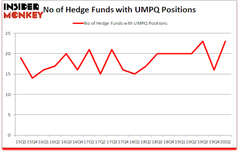 Is UMPQ A Good Stock To Buy?