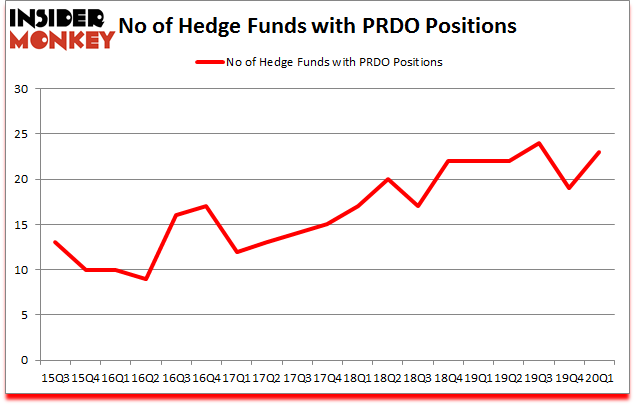 Is PRDO A Good Stock To Buy?