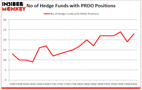 Is PRDO A Good Stock To Buy?