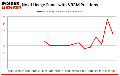 Is VRRM A Good Stock To Buy?