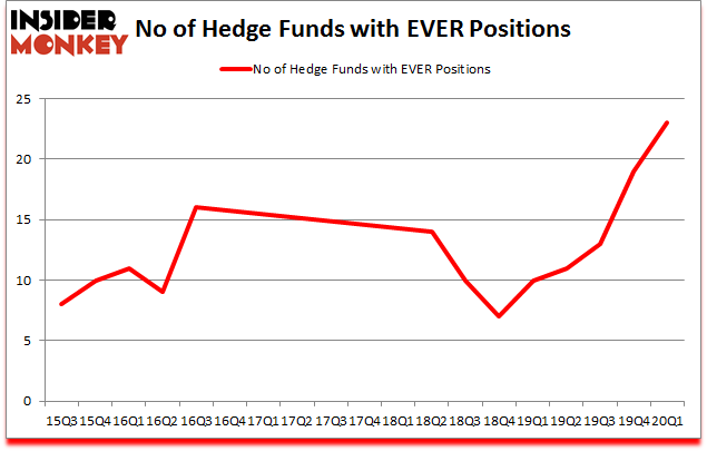 Is EVER A Good Stock To Buy?