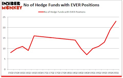Is EVER A Good Stock To Buy?