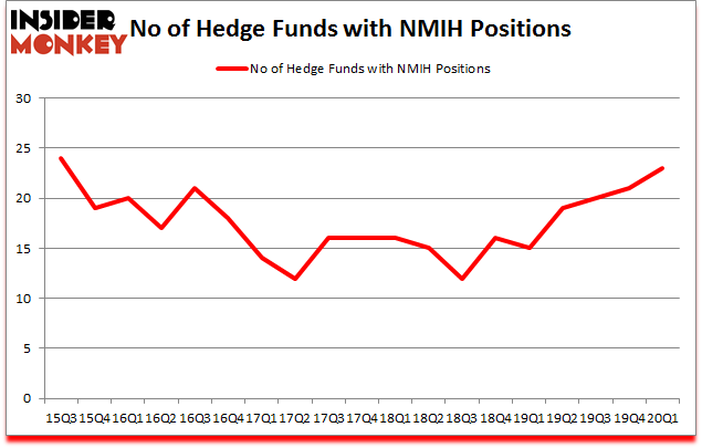 Is NMIH A Good Stock To Buy?