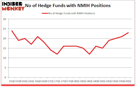 Is NMIH A Good Stock To Buy?