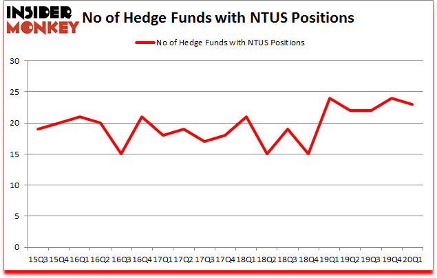 Is NTUS A Good Stock To Buy?