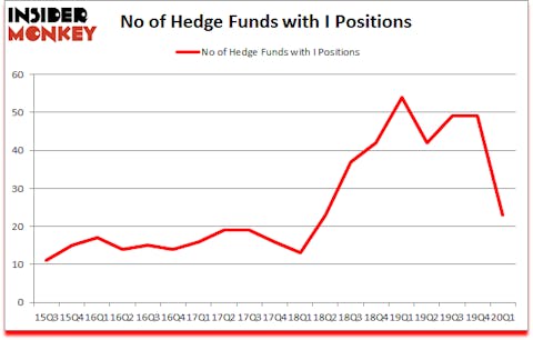 Is I A Good Stock To Buy?
