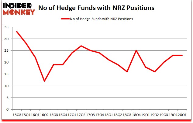Is NRZ A Good Stock To Buy?