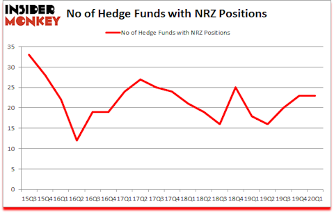 Is NRZ A Good Stock To Buy?