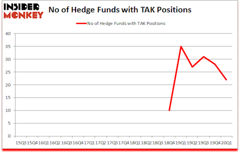 Is TAK A Good Stock To Buy?