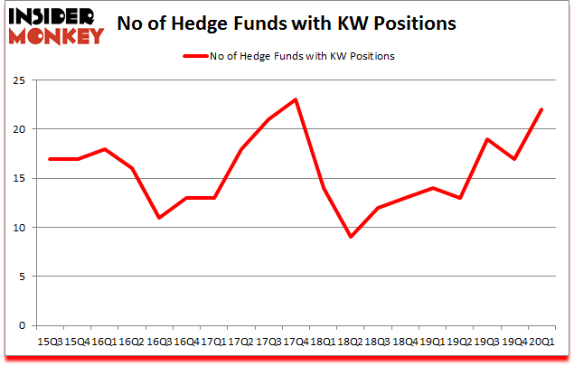 Is KW A Good Stock To Buy?