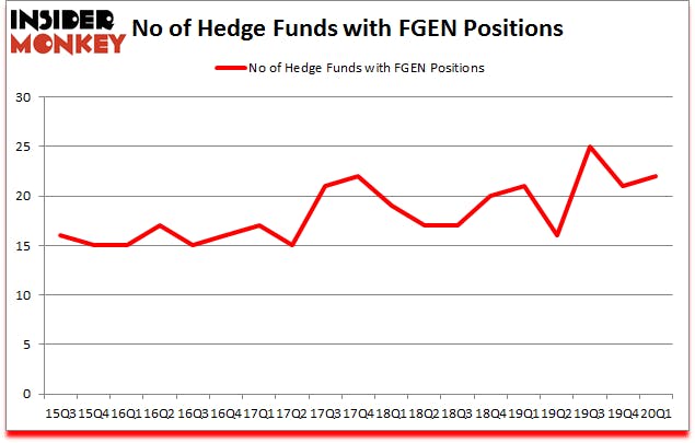Is FGEN A Good Stock To Buy?