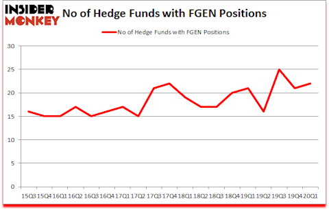 Is FGEN A Good Stock To Buy?