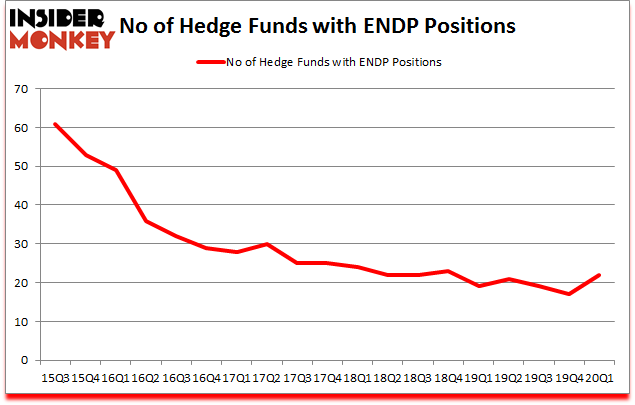 Is ENDP A Good Stock To Buy?