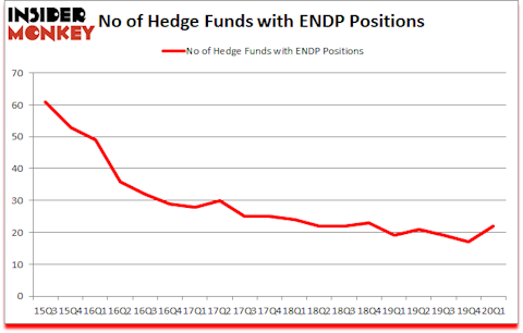 Is ENDP A Good Stock To Buy?
