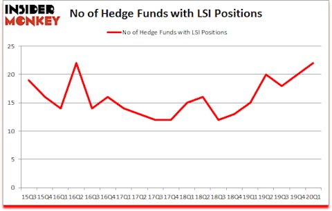 Is LSI A Good Stock To Buy?