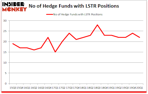 Is LSTR A Good Stock To Buy?