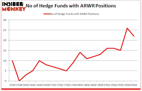 Is ARWR A Good Stock To Buy?