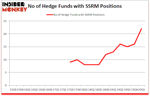 Is SSRM A Good Stock To Buy?