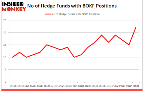 Is BOKF A Good Stock To Buy?