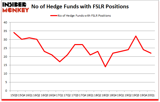 Is FSLR A Good Stock To Buy?