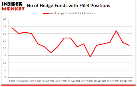 Is FSLR A Good Stock To Buy?