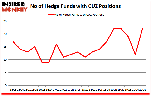 Is CUZ A Good Stock To Buy?