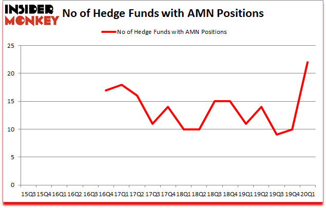 Is AMN A Good Stock To Buy?