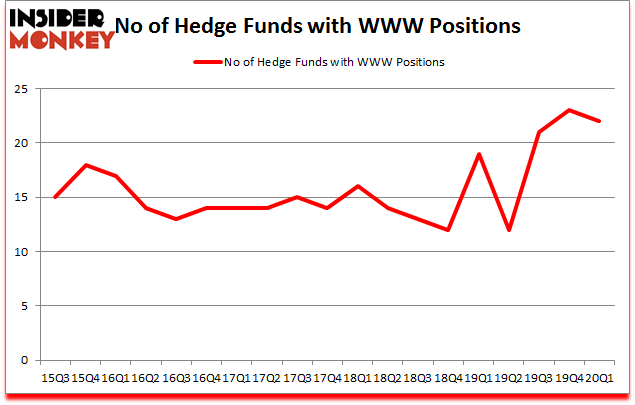 Is WWW A Good Stock To Buy?