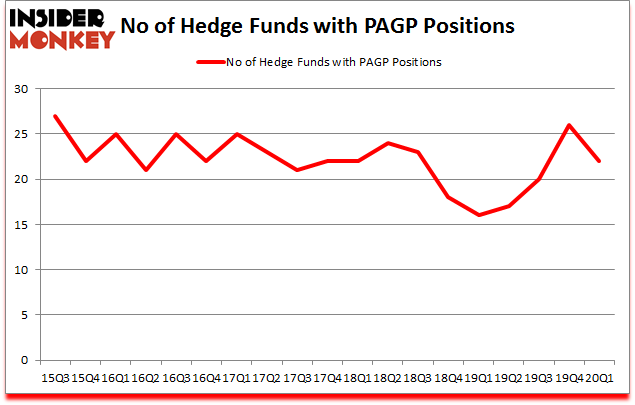Is PAGP A Good Stock To Buy?