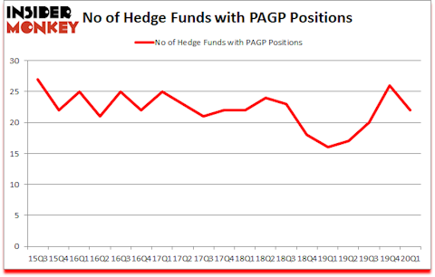 Is PAGP A Good Stock To Buy?