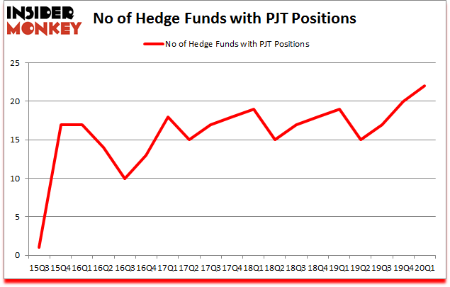 Is PJT A Good Stock To Buy?