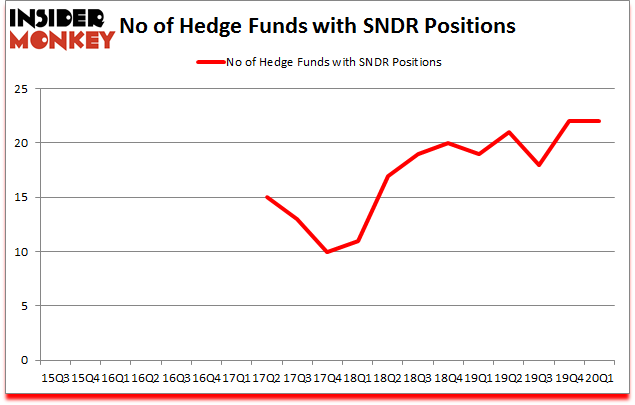 Is SNDR A Good Stock To Buy?